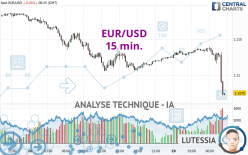 EUR/USD - 15 min.