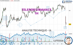 TELEPERFORMANCE - 1H