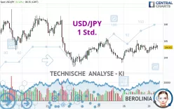 USD/JPY - 1 Std.