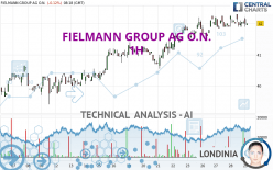 FIELMANN GROUP AG O.N. - 1H