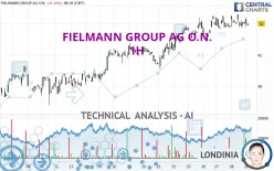 FIELMANN GROUP AG O.N. - 1H