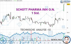 SCHOTT PHARMA INH O.N. - 1 Std.