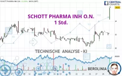 SCHOTT PHARMA INH O.N. - 1 Std.