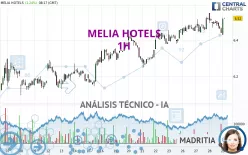 MELIA HOTELS - 1H