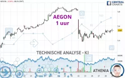 AEGON - 1 uur