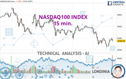 NASDAQ100 INDEX - 15 min.