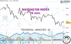 NASDAQ100 INDEX - 15 min.