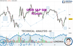 SPDR S&P 500 - 15 min.