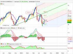 SOCIETE GENERALE - Semanal