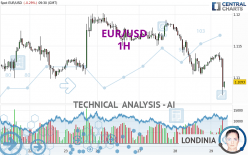 EUR/USD - 1H