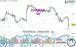 EUR/USD - 1 Std.