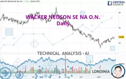 WACKER NEUSON SE NA O.N. - Daily