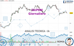 SAIPEM - Giornaliero