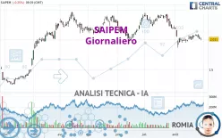 SAIPEM - Diario