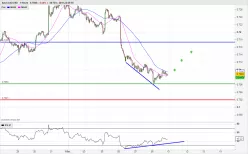 AUD/USD - 1H