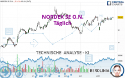 NORDEX SE O.N. - Daily