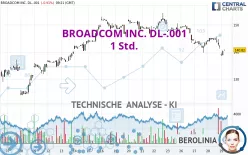 BROADCOM INC. DL-.001 - 1 Std.