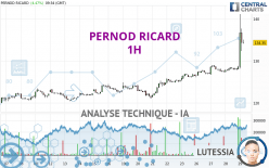 PERNOD RICARD - 1H