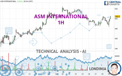 ASM INTERNATIONAL - 1H