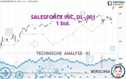 SALESFORCE INC. DL-.001 - 1 Std.