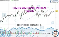 ELMOS SEMICOND. INH O.N. - Täglich