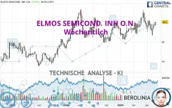 ELMOS SEMICOND. INH O.N. - Wöchentlich