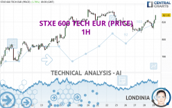 STXE 600 TECH EUR (PRICE) - 1H