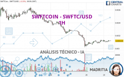 SWFTCOIN - SWFTC/USD - 1H