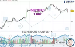 GBP/HKD - 1 uur