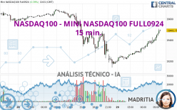 NASDAQ100 - MINI NASDAQ100 FULL1224 - 15 min.