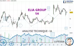 ELIA GROUP - 1H