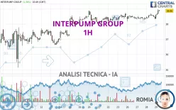 INTERPUMP GROUP - 1 uur