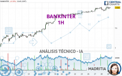 BANKINTER - 1H