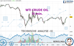 WTI CRUDE OIL - 15 min.