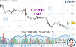 USD/CHF - 1 Std.