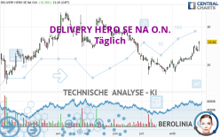 DELIVERY HERO SE NA O.N. - Täglich