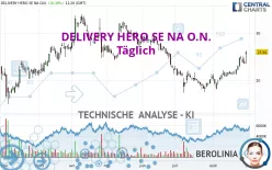 DELIVERY HERO SE NA O.N. - Täglich