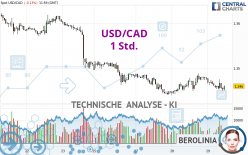 USD/CAD - 1 Std.