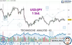 USD/JPY - 1 Std.