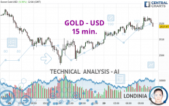 GOLD - USD - 15 min.