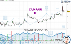 CAMPARI - 1H