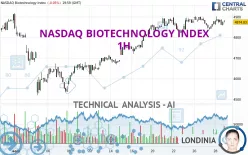 NASDAQ BIOTECHNOLOGY INDEX - 1H