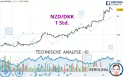 NZD/DKK - 1 Std.