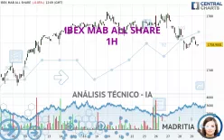 IBEX MAB ALL SHARE - 1H