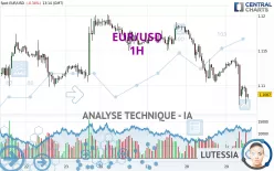 EUR/USD - 1H