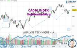 CAC40 INDEX - Wekelijks