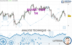 SILVER - EUR - 1H