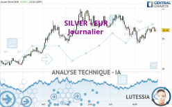 SILVER - EUR - Journalier