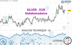 SILVER - EUR - Weekly