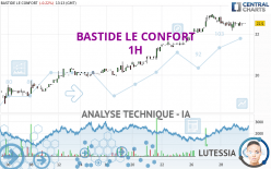 BASTIDE LE CONFORT - 1H